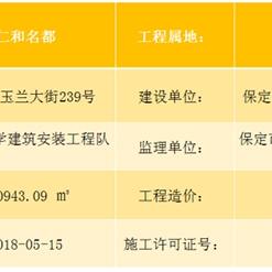 保定市仁和公寓房价的长尾关键词有什么