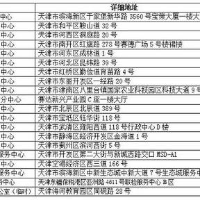 【落户天津新证可以吗】长尾关键词有什么