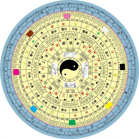 选对排盘工具，命理分析准到心坎里