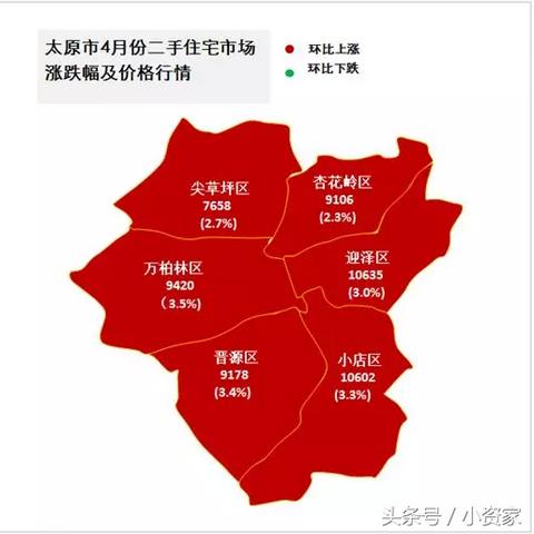 长沙市哪个区房价贵