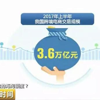 跨境电商需要缴税多少