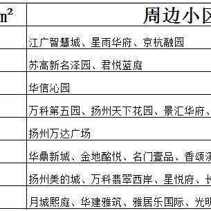 扬州 合肥 汽车 时间相关长尾关键词有哪些