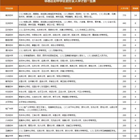 西安市公办教育怎么样