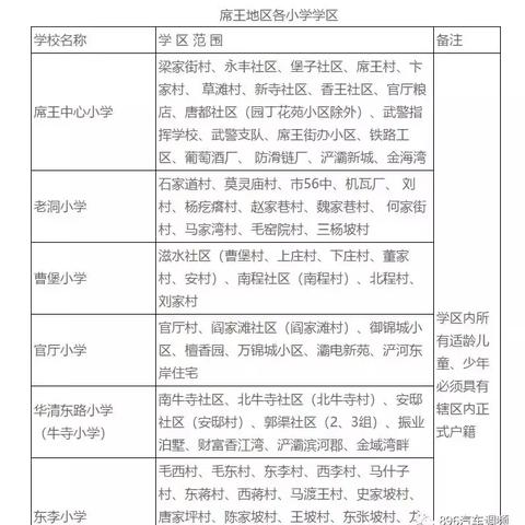 西安外来务工人员子女上初中条件？