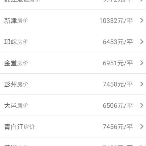 成都市成都彭州房价的长尾关键词有什么