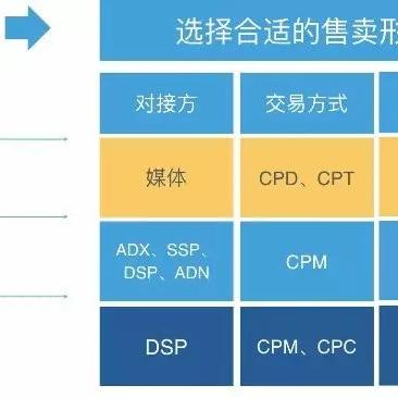 人工智能AI设计广告的相关长尾关键词有哪些