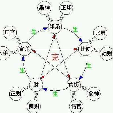 伤官合杀如何成格(伤官合杀成格条件 知乎)