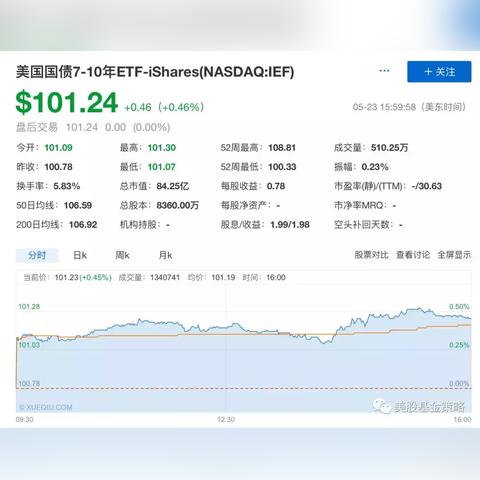 美国10年期通胀保值国债中标收益率创2009年以来最高