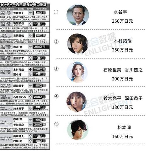 大连丰田86的长尾关键词有什么