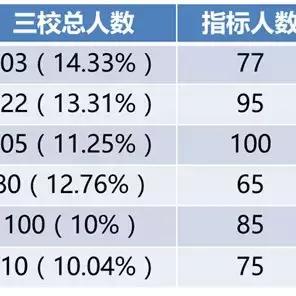 沈阳三校往年录取分数是多少？