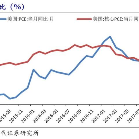 今晚的CPI将相当重要！投资者将以“不对称的观点”看待数据