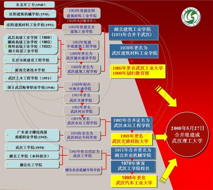 武汉科技大学图书馆(武汉市图书馆怎么绑定读者证)