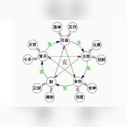 伤官生偏财的人(伤官生偏财的人适合做什么)