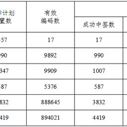 【天津人摇号】长尾关键词有什么