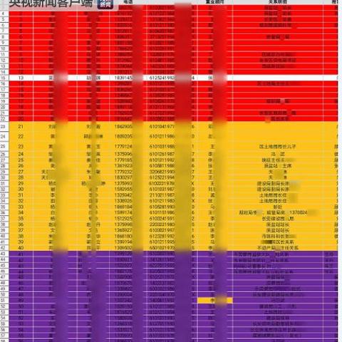 成都市有哪些楼盘可以参加摇号
