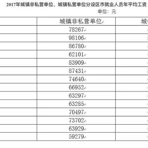 南通市有多少家私营企业