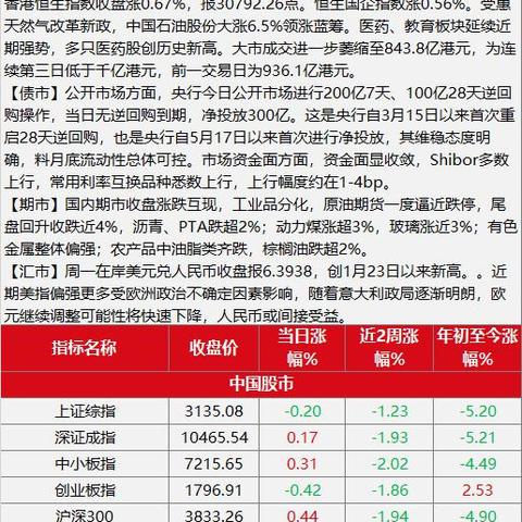跨境医药电商股票有哪些