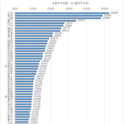 济南市在宁波市什么方位