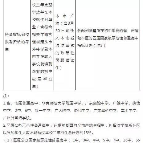 广州市小学学籍号查询？