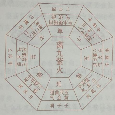 五鬼星的推算方法(八字五鬼星)