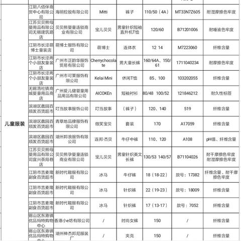 无锡市玩具城地址在哪里