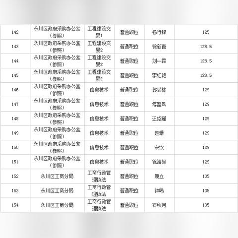 重庆中公教育总部怎么样