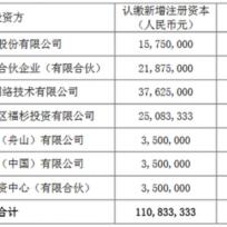 温州市菜鸟速递在哪里的长尾关键词有哪些