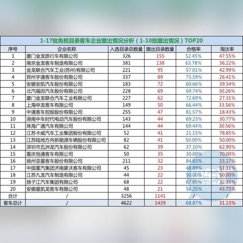 厦门航空免税直播的相关长尾关键词有哪些