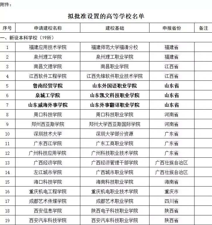 东北cps学院怎么样 什么是cps学院