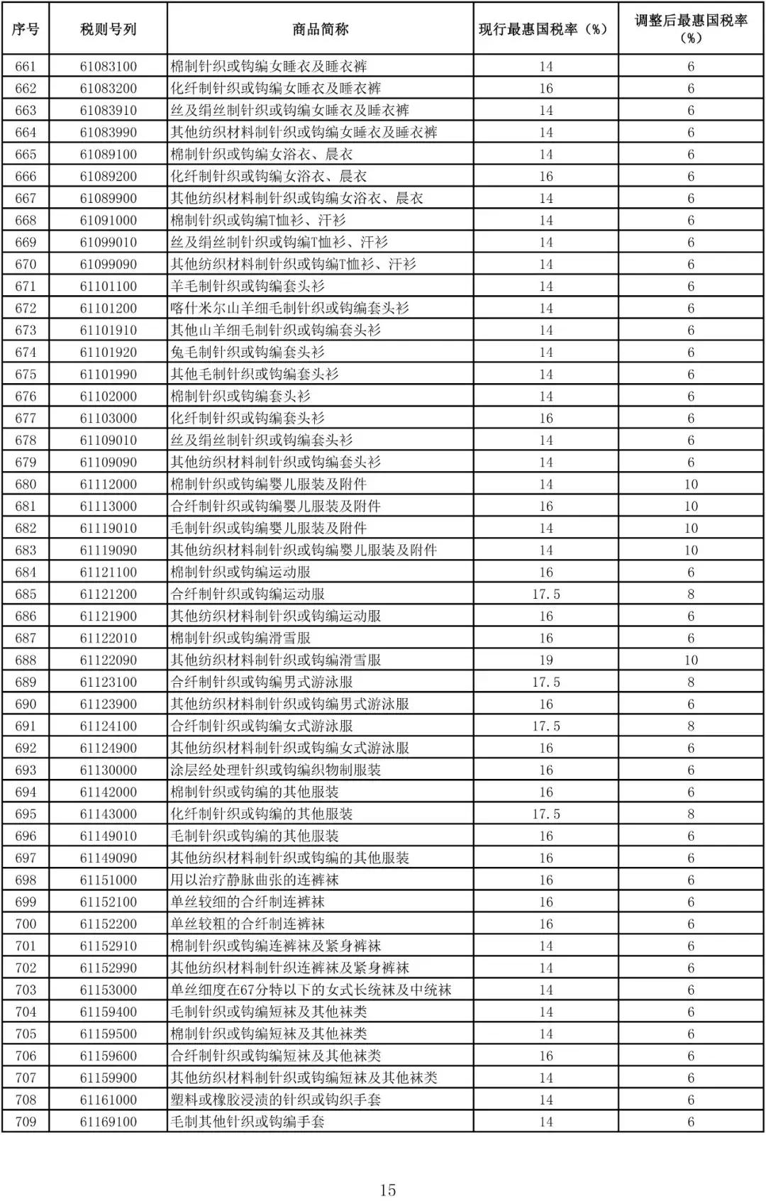 日用品百貨清單男人生活必備品有哪些