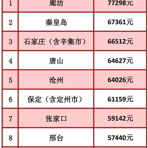 保定市村干部工资是多少