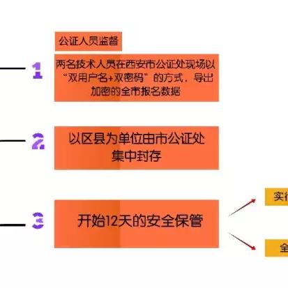 西安市初中学校怎么样