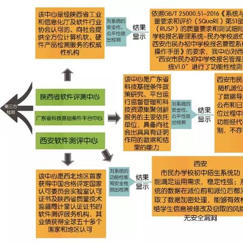 西安市私立学校待遇怎么样