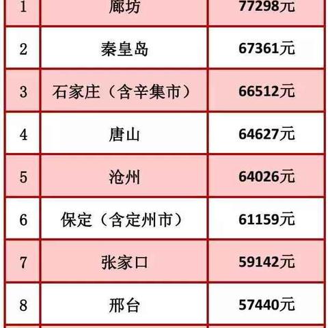 保定市一般工资多少