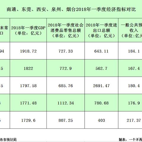烟台到南通高铁长尾关键词有什么