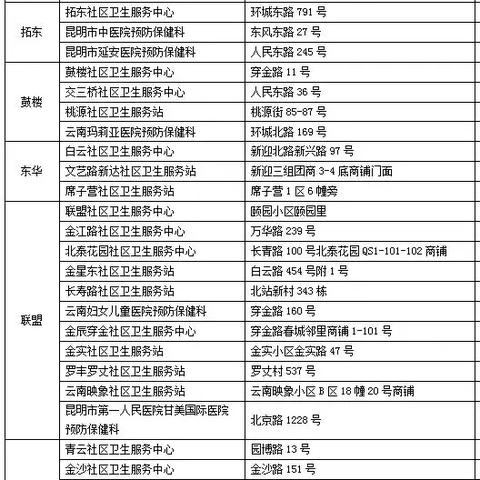 昆明市卡介疫苗的长尾关键词有哪些