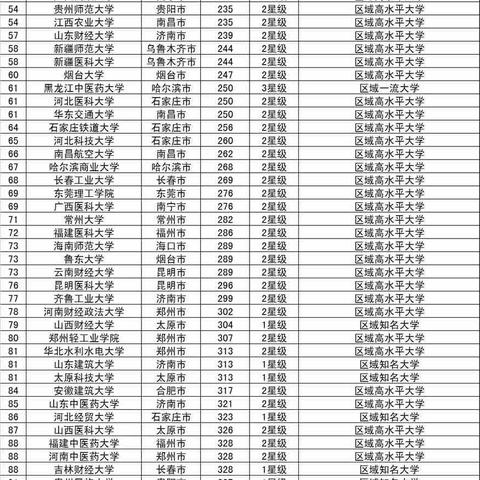南宁市与吉林市哪个好