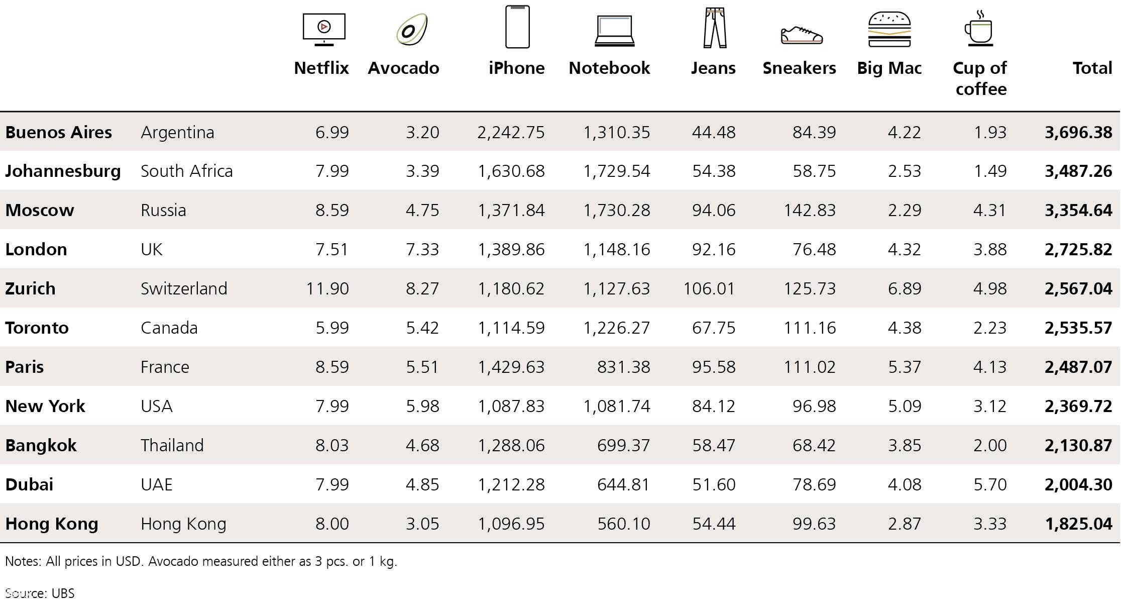 瑞银:领展房产基金香港零售租金续承压 目标价42港元 瑞银:领展房产基金香港零售租金续承压 目标价42港元