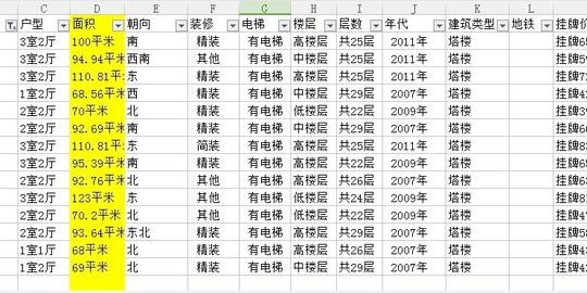 广州房地产成交数据分析，天河区一年不涨就是亏