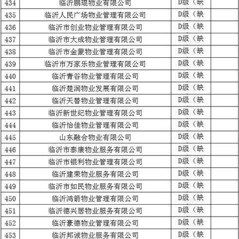 临沂市关于物业管理解读的长尾关键词有哪些
