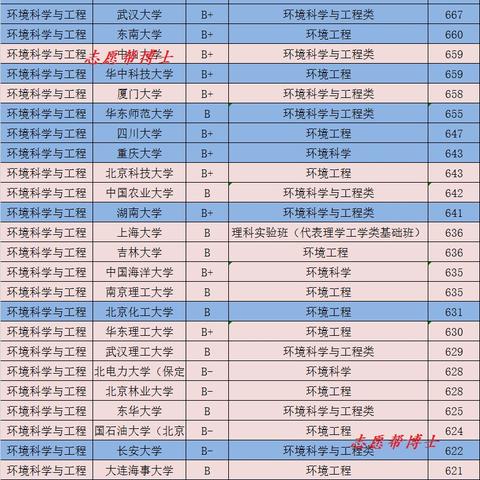 保定到兰州的高铁的相关长尾关键词有哪些