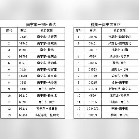 南宁动车站是哪个车站？