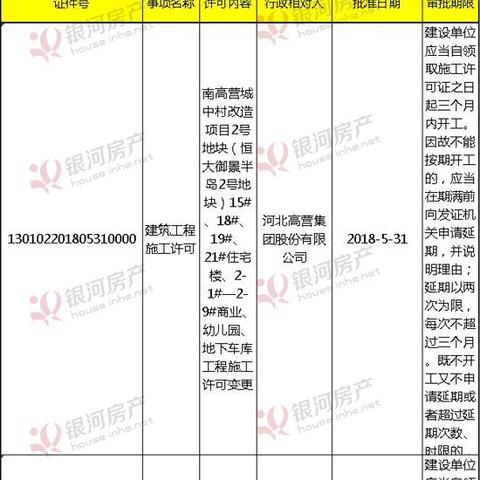 石家庄市北高营在哪里