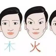五行缺啥不求人，自己也能轻松查