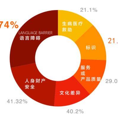 人工智能口音怎么练好的