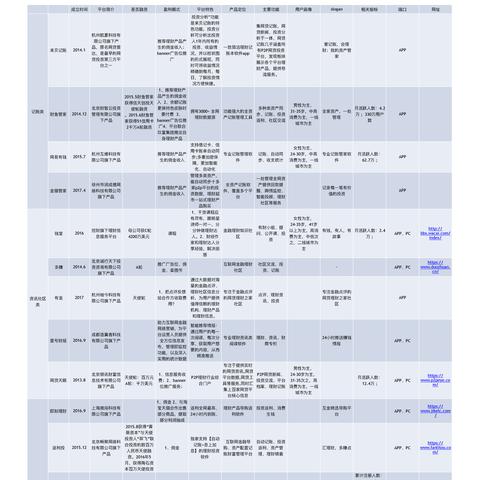 理财规划师培训网站的长尾关键词是什么