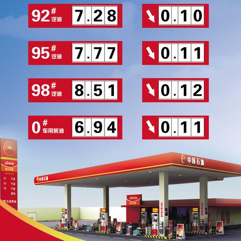 【福建今日油价】2025年9月8日福建油价是多少