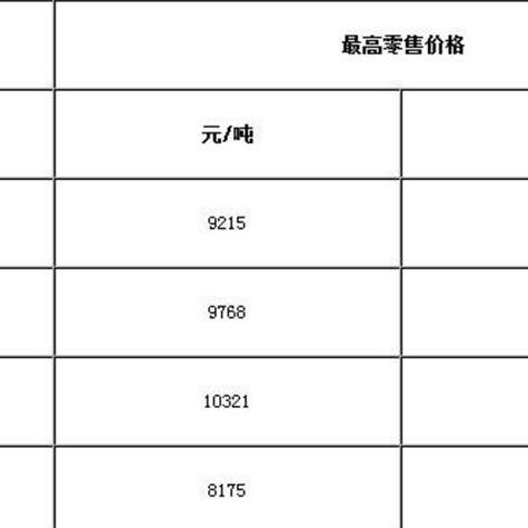 【杭州今日油价】2025年4月22日杭州油价是多少