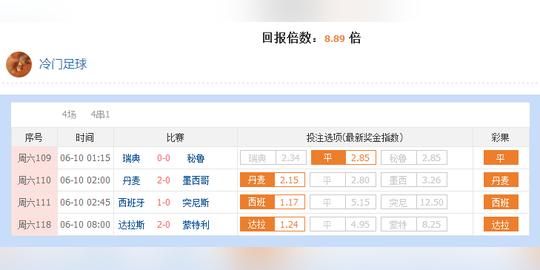 小红单就该倍投！