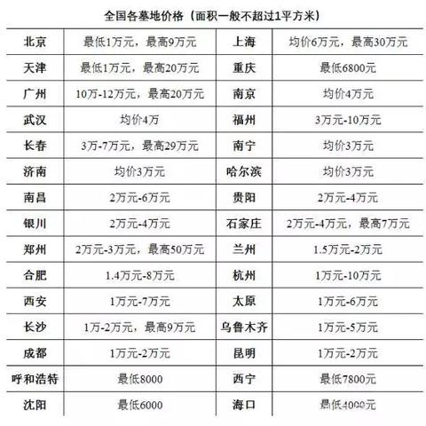 天津哪个公墓好点